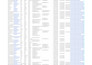 finding the direct phone number email